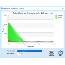 Itactil Gestión Estadísticas