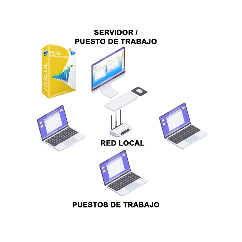 Licencia Puesto de Red Gestión Empresarial