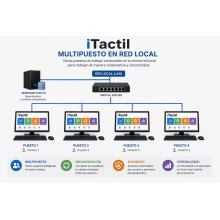 Multipuesto de red Itactil